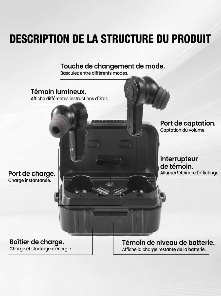 Protection Auditive Active de Chasse
