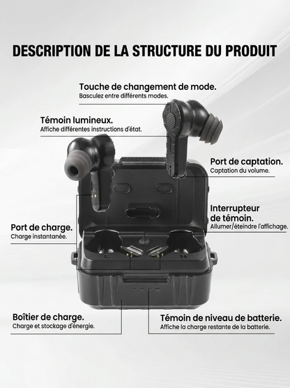 Protection Auditive Active de Chasse